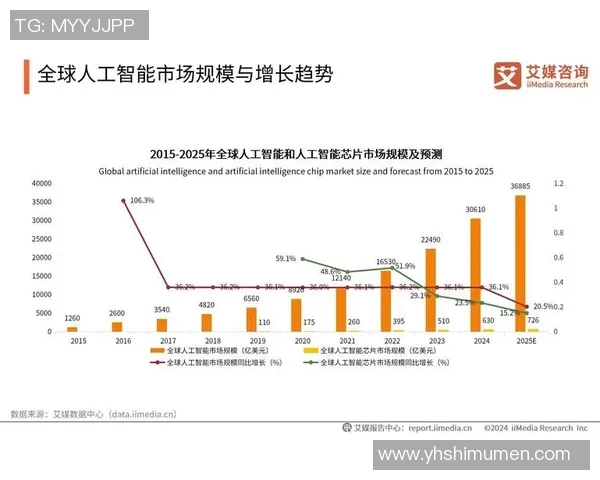 全球科技巨头加速布局人工智能产业 未来发展趋势引关注
