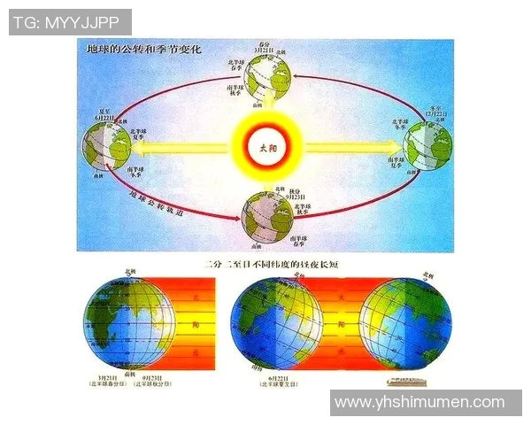 地球自转与公转的奥秘及其对生命和环境的影响分析
